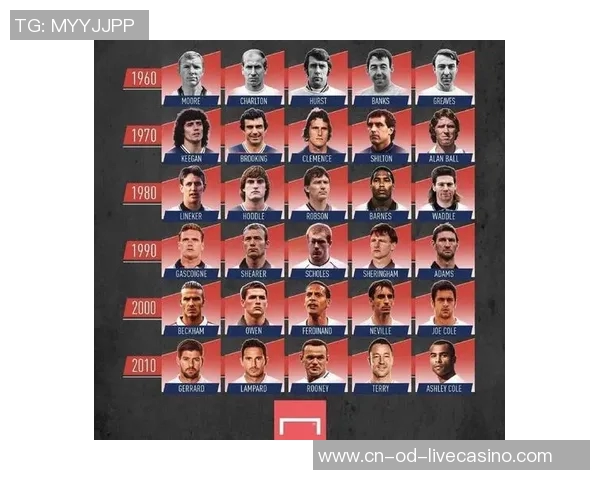 全球顶级足球球员年薪揭秘谁是收入最高的球星与他们的财富来源分析